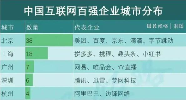 东莞|华为直接搬总部，马云砸80亿，京东投资320亿，这一城市如何了？