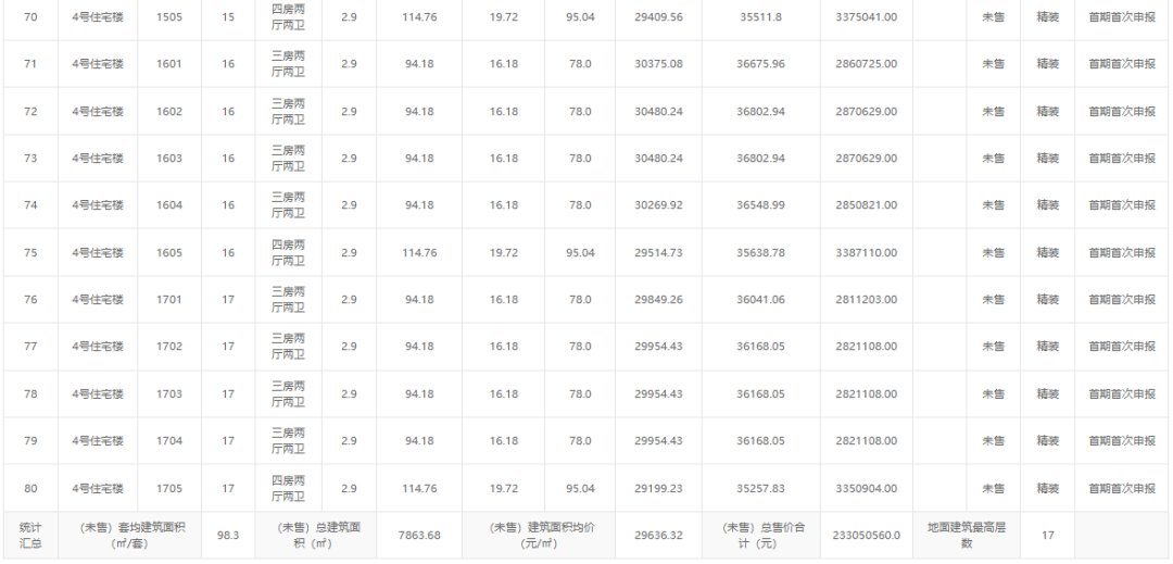 恒大|是巧合还是注定?楼市两大转折点都压在一个项目上!