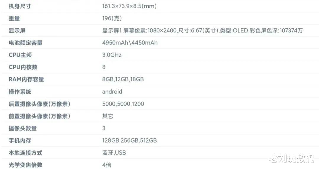 18GB内存+512GB存储+5000万像素摄像头,又一款中端机要来了