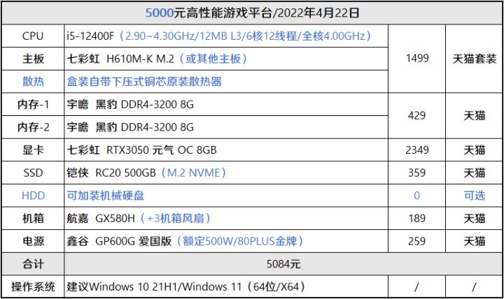 游戏本|R7-5800X/3D处理器以及5000元/9000元/10000元组装方案推荐