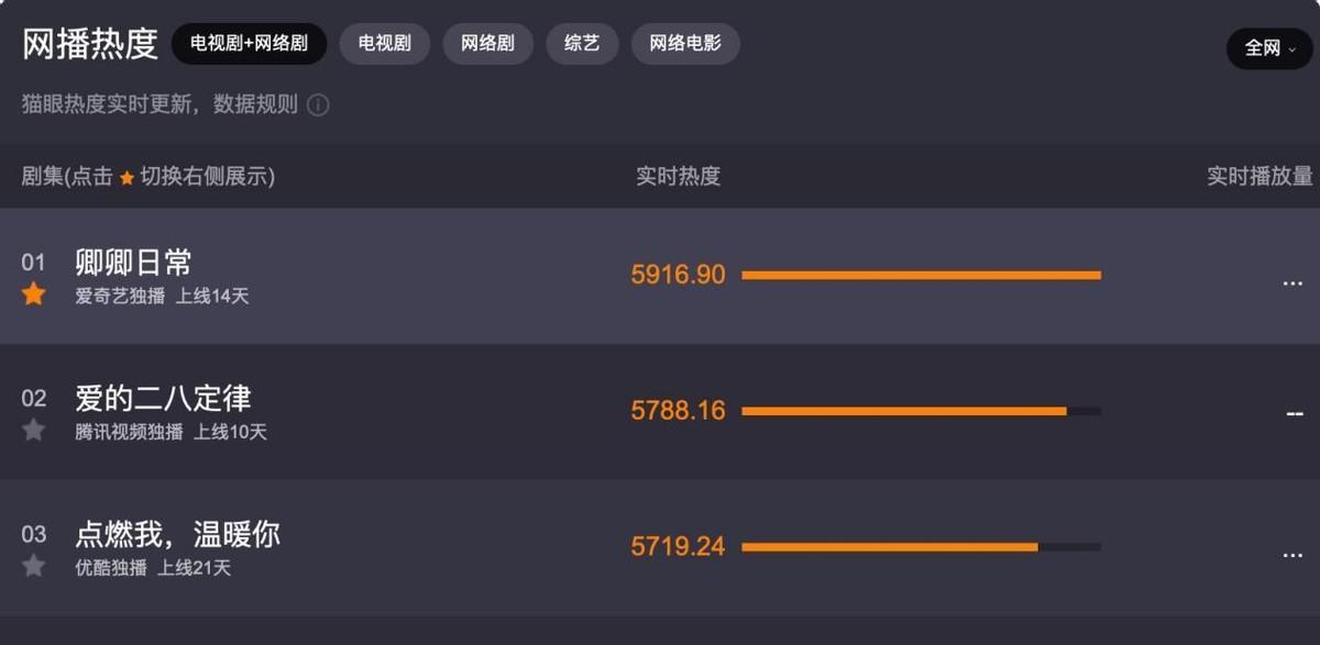 上官婧|卿卿日常:全剧最腹黑的人,不是老二老三,是这个看似无害的女人