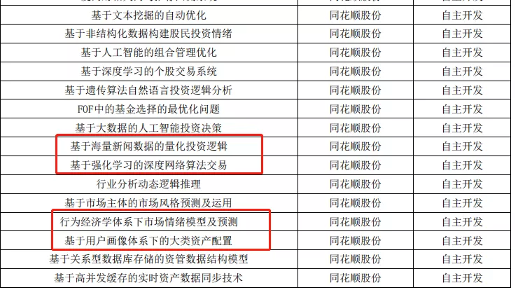 交易|量化简史(从公式到人工智能)