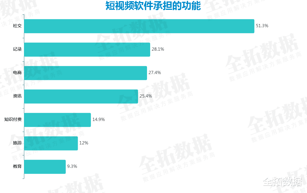 中软国际|我国短视频行业进入成熟稳定期，头部平台优势明显，行业竞争格局分明
