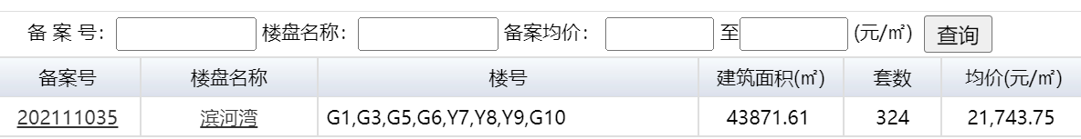 网传政务东滨河湾价格已备案 仍是毛坯，均价上涨1K+/㎡
