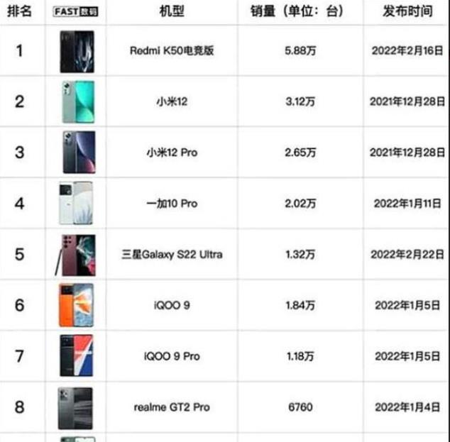 跑分曝光|迎接女神节,红米老旗舰杀疯了,8GB+67W+5065毫安降至1439元