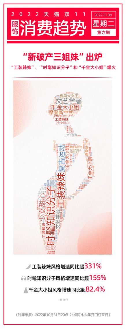 电子商务|未来将至：购物车里的消费新浪潮