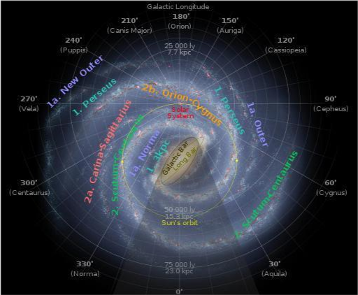 银河系以每秒600公里向一个引力源行进，引力为何这么大？