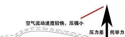 电风扇如何放置，能让房间温度尽快降下来？以前的方法居然是错的