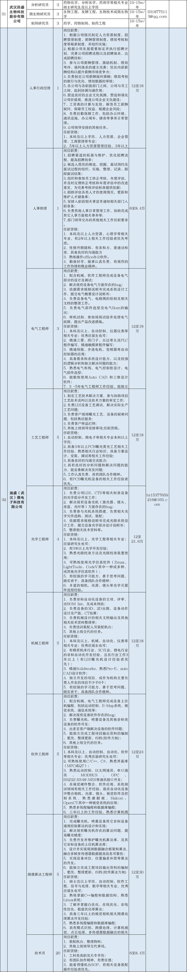武汉|年薪最高50万！“我选武汉”6147个就业和见习岗位等你来报