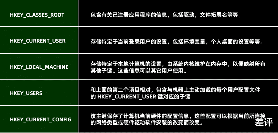 |所有电脑管家都叫你清理的注册表，竟然能偷偷控制你的电脑