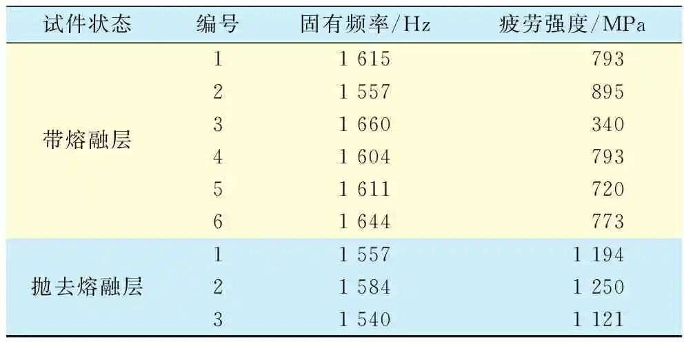 航空发动机高速轴承外圈开裂分析