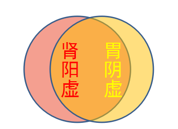 中成药|人体各种【虚症】的中成药治疗一览表：针对心气虚、肺气虚、肝阴虚、肾阳虚...