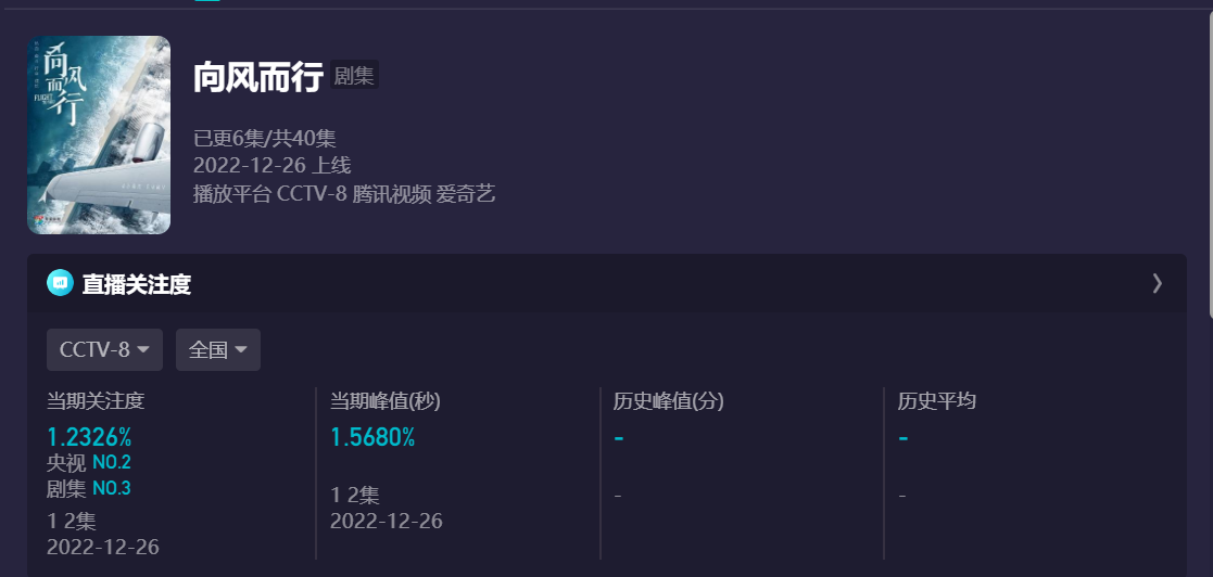 清华大学|《向风而行》央八首播,首波口碑出炉,网友评价一针见血!