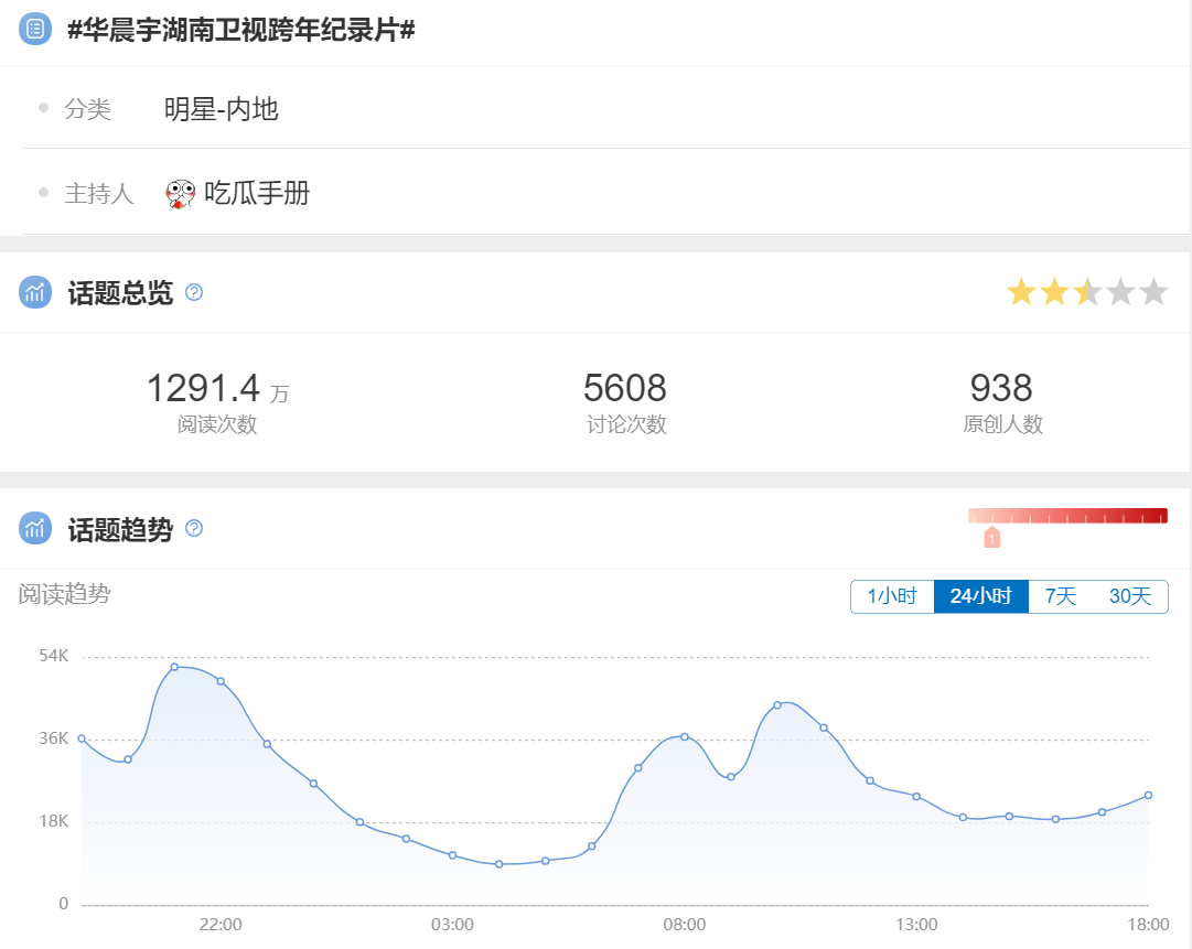 湖南卫视|湖南卫视为什么不邀请再就业男团参加跨年晚会?或许和华晨宇有关