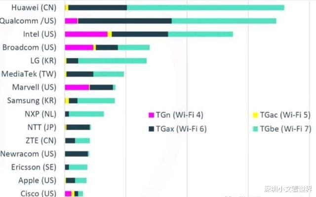 华为鸿蒙系统|WiFi 6还没摸着，WiFi 7新品又来！