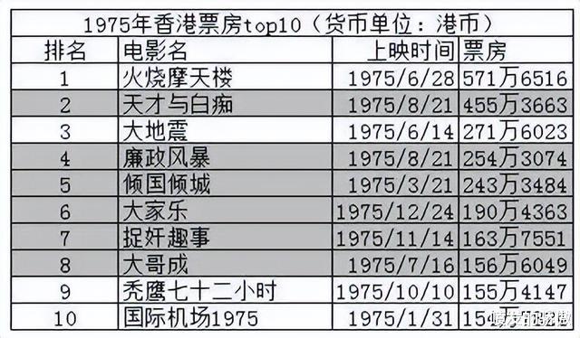 好莱坞|从一秒售空到回本无望，1.5亿打水漂，比灾难片更恐怖的是票房