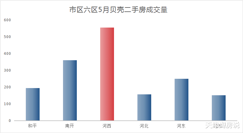 安徽|大行情套小行情！天津二手房，又變了！