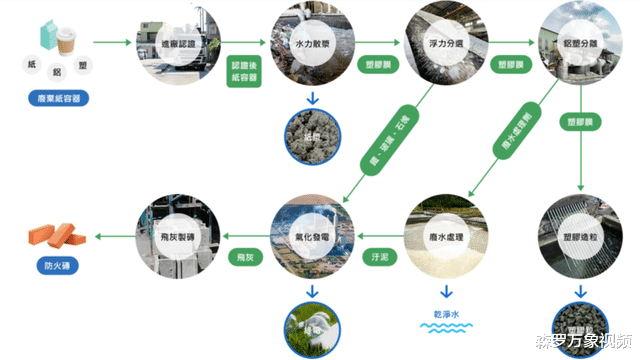 电影|为何现在有人会回收DVD旧光盘？废旧光盘究竟有什么价值？