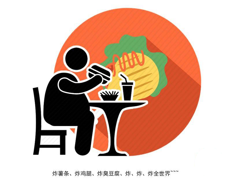 饮食 世界防治肥胖日：为何别人就能瘦，你却还是胖？或许因为这件事