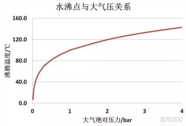 在没有航天服的保护下,人类可以在火星上活多长时间?