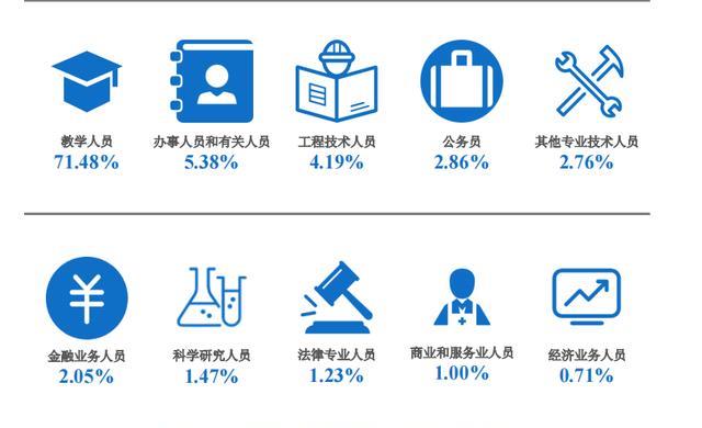 华中师范大学|华中师范大学2021届毕业生去向落实率89.61%，公费师范生99.63%