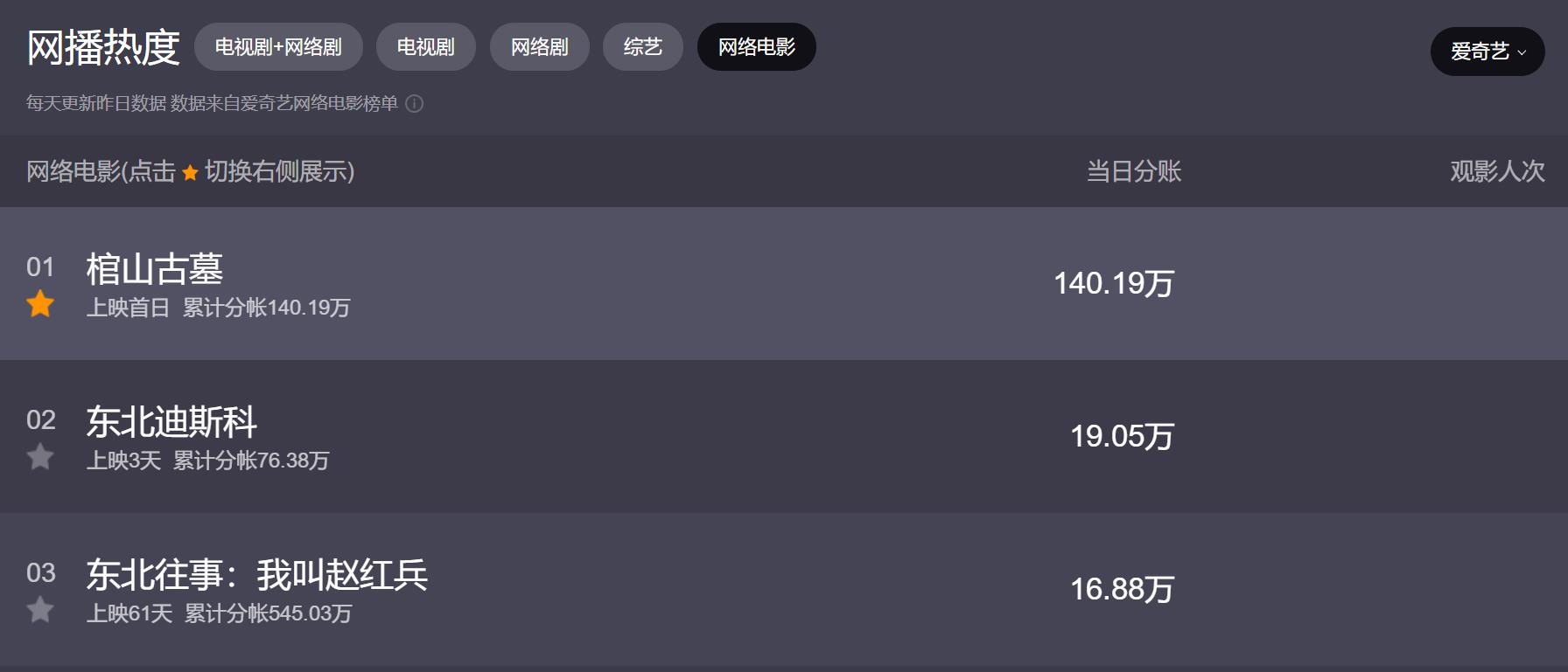 刘德华|《东北往事》IP再出新片，兼具年代感与内心救赎，朱永棠惊喜亮相