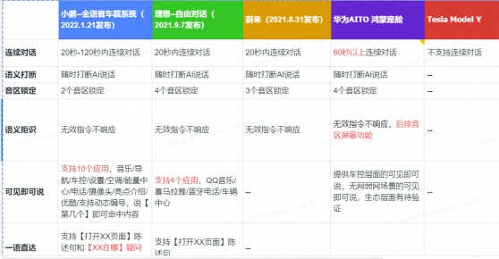 特斯拉|新能源汽车哪家的语音智能最好？特斯拉说：你们玩别带我！