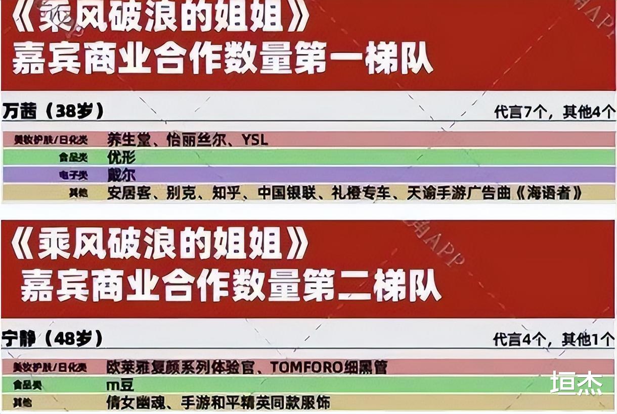 万茜|\精明女人\万茜:拒绝潜规则与刘德华拍吻戏,穿龙袍领奖暴露野心