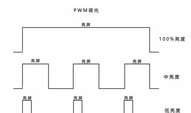 iphone13|iPhone13系列是真的香，唯独这个缺点，实在忍不了！
