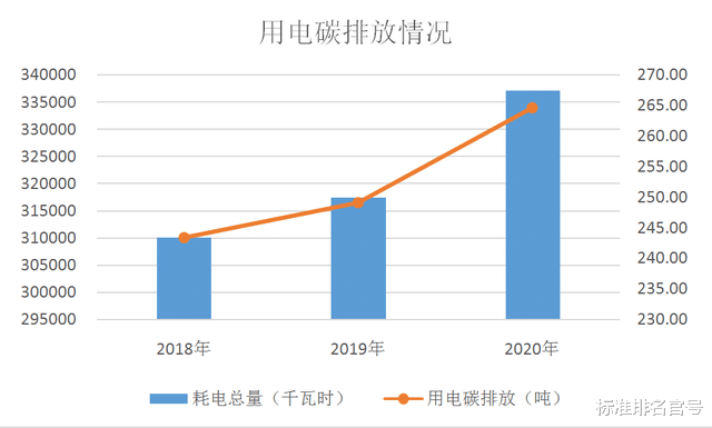 保利置业|三道红线踩中两条,仅披露总部环境数据的保利置业怎样实现碳中和