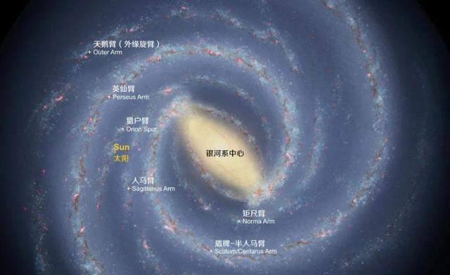 银河系有上千亿颗恒星,太阳在高速狂奔时,为什么不会发生碰撞?
