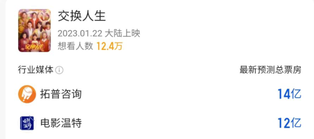 张小斐|张小斐《交换人生》定档大年初一,预测票房14亿,剧本是最大槽点