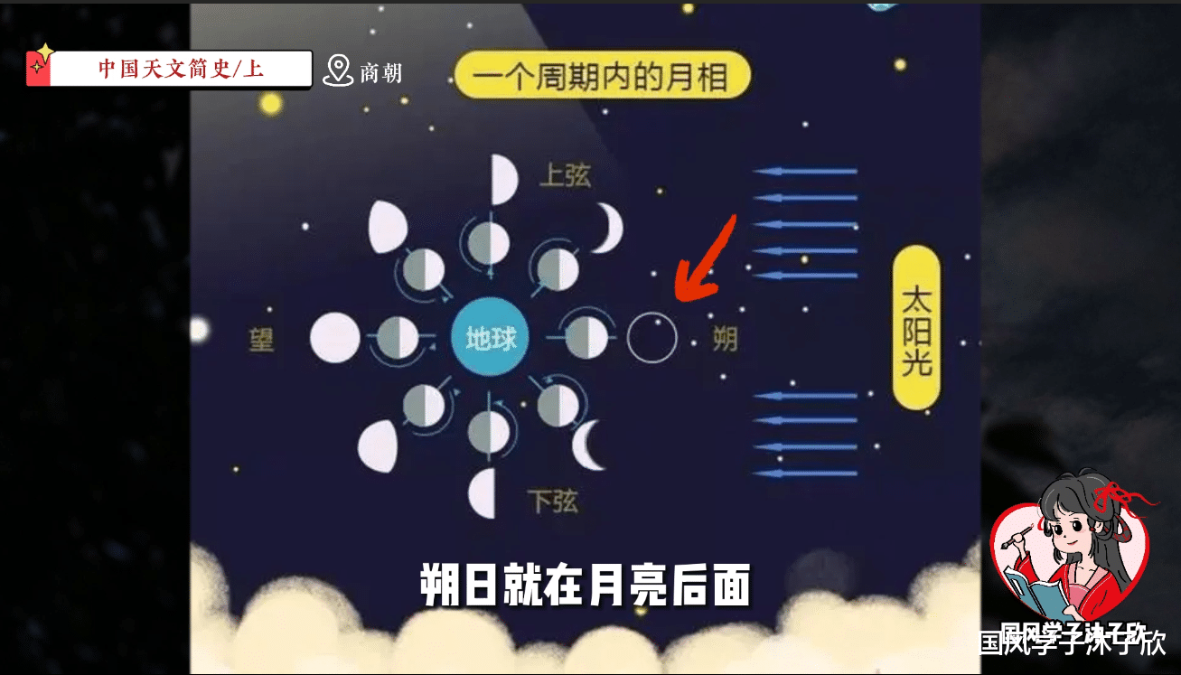 古人为什么爱看星星?当然是为了干饭!【中国天文简史】01