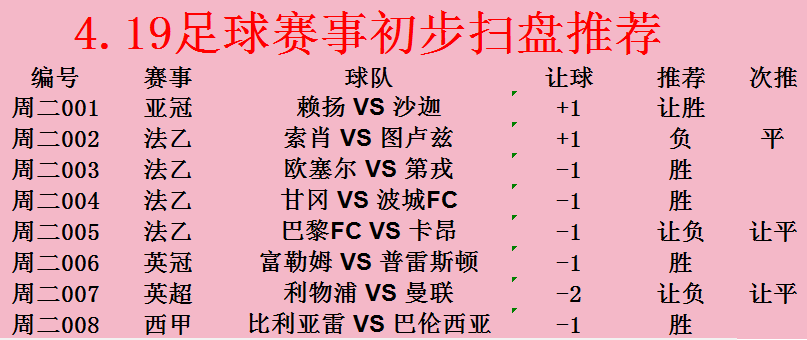 安德莱斯库|今日赛事前瞻： 欧塞尔 VS 第戎    富勒姆 VS 普雷斯顿