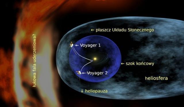 最远探测器,233亿公里外旅行者传回神秘信号,科学家:无法破解
