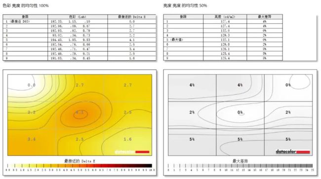 笔记本|进步不止一点点｜华为MateBook X Pro 2022款