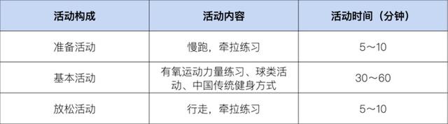 华为云|「日行 10000 步」是运动手环的营销骗局