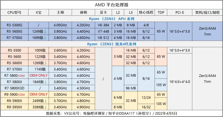 MacBook Air|又有新U上市，到底是否值得选？