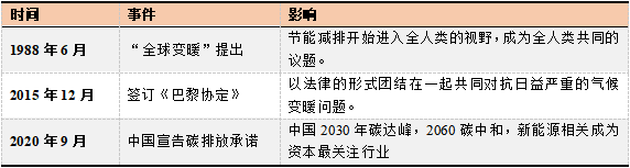 半导体|IGBT芯片崛起，中国半导体突围！