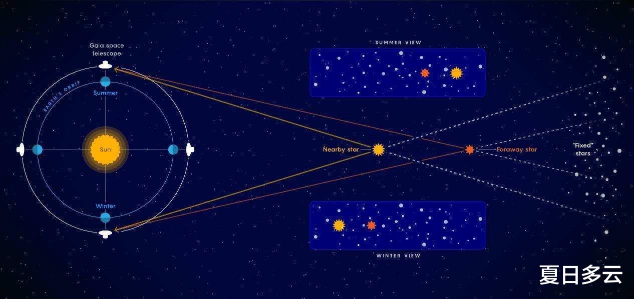 爱因斯坦棺材板压不住了,中子星合并粒子速度,达到了7倍光速?