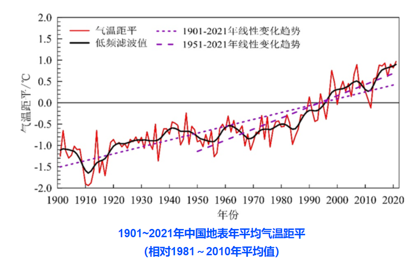 地球能降温、进小冰河?研究:核战是希望,但约50亿人或死于饥荒