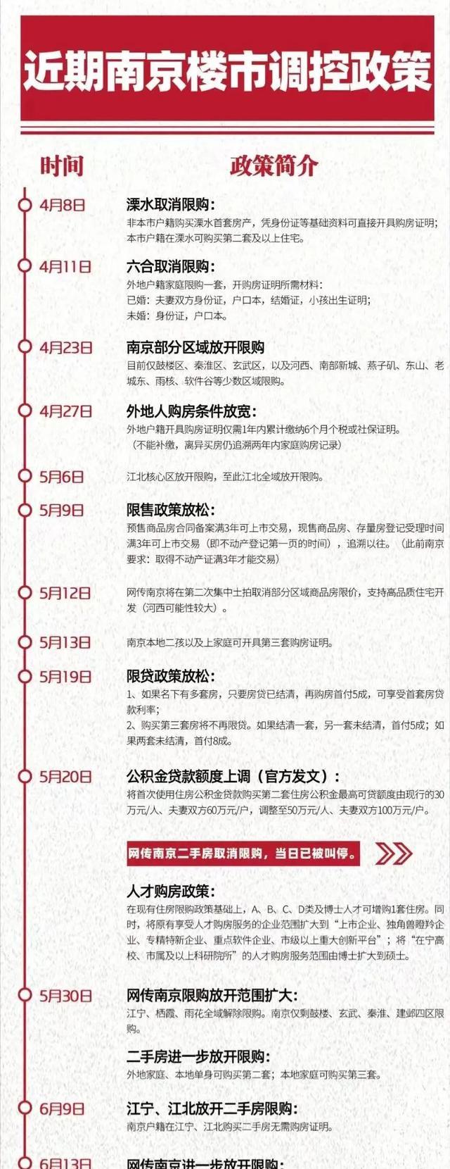 芜湖|楼市托底,最卖力的城市来了