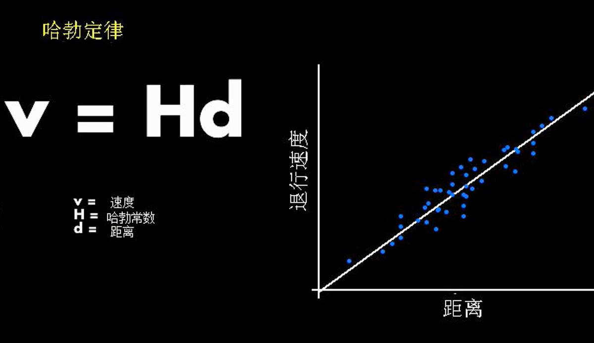 145亿光年外,星系超光速退行!加速膨胀的宇宙,结局怎样?