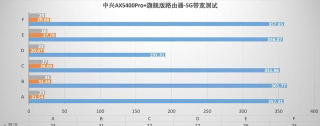 性能强大无短板，外观酷炫用料足、中兴AX5400Pro+旗舰版路由器