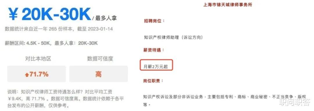 卓越|职问|卷起来了!金杜、汉坤攀比式扩招知产,毕业起薪30W,香车美宅人生巅峰!