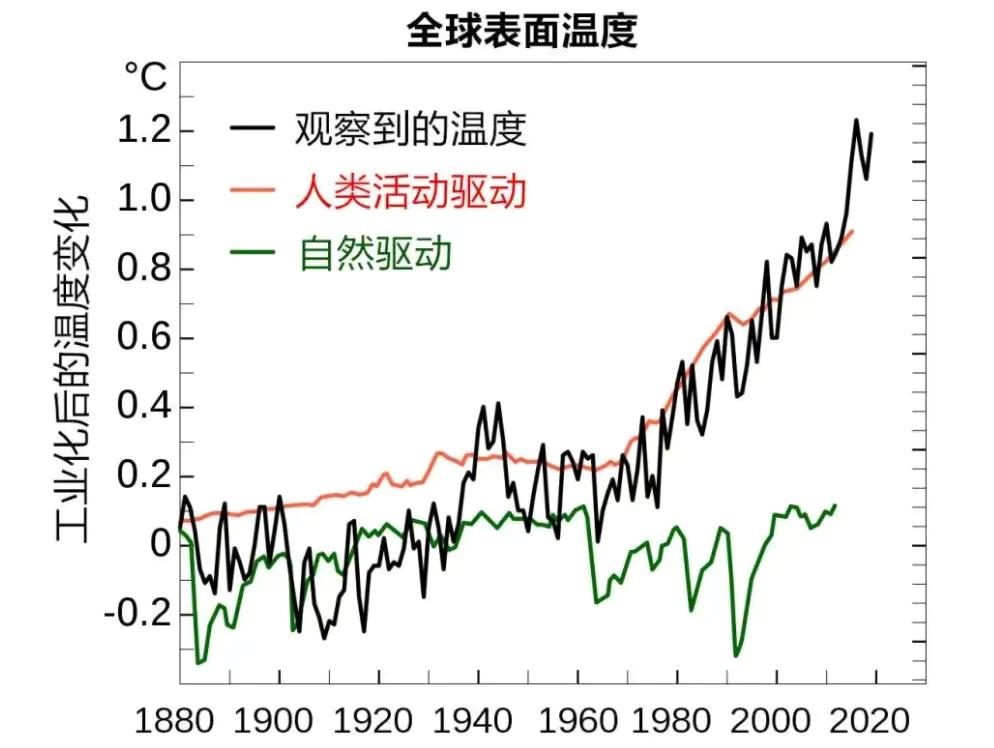 太阳活动异常,部分卫星加速坠落,出现比地球大的黑子,危险信号?