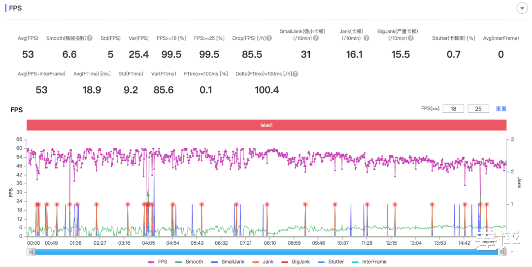 裁员|realme这款新机,卖得比小米还便宜?