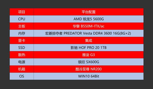 CPU|高频内存有啥用？老司机多平台、多应用实测告诉你