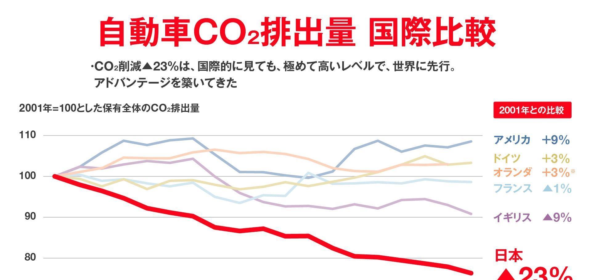 针对反对电动车、推广氢能源车等话题，丰田章男回答美国记者提问