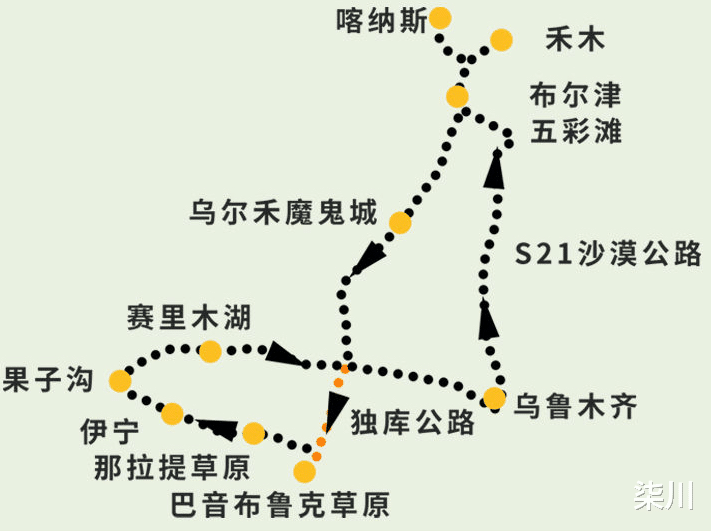新疆维吾尔自治区|第一次到新疆,应该如何选择?究竟是南疆好玩还是北疆值得?